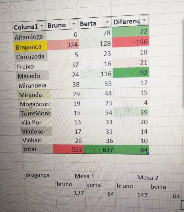 votos